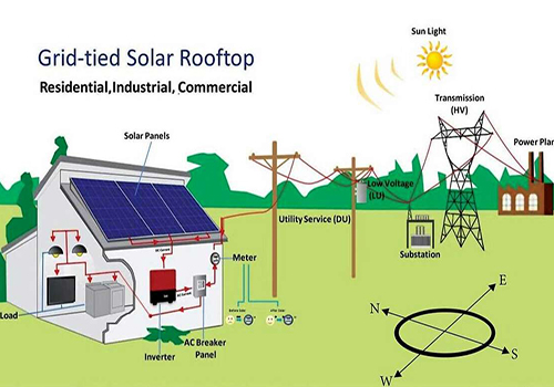 Welcome to Adarsh Solar Solutions India Pvt Ltd